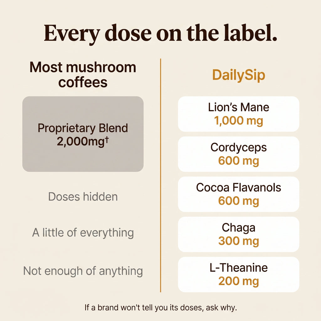 DAILYSIP MUSHROOM COFFEE